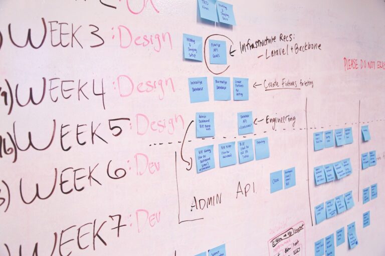 The Best Guide to Setting Proper Timelines to 7 Key Web Design Phases